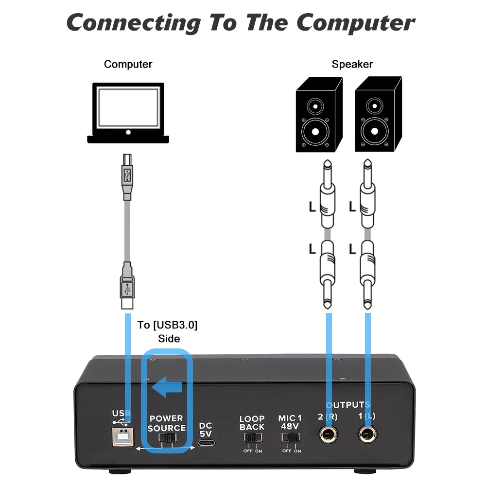 BOMGE Mixer Sound Card 32-bit/192KHz，USB Audio Interface 48V Phantom Power Metal Case for Guitarists Singers and Podcaster