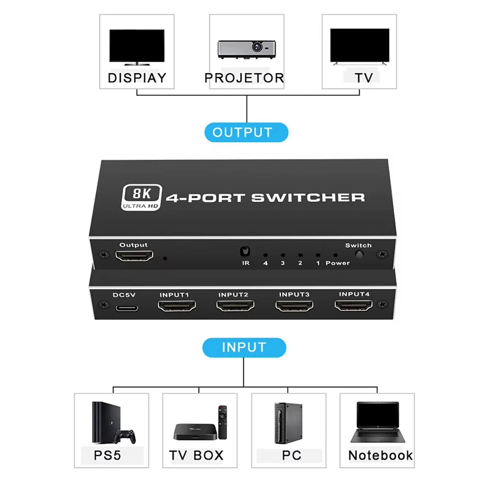 NEW 5 in 1 out 4K 120Hz HDMI-compatible 2.1 Switcher SelectorHD Switch 4 IN 1 8K 60Hz HDMI-compatible Splitter for laptop Switch