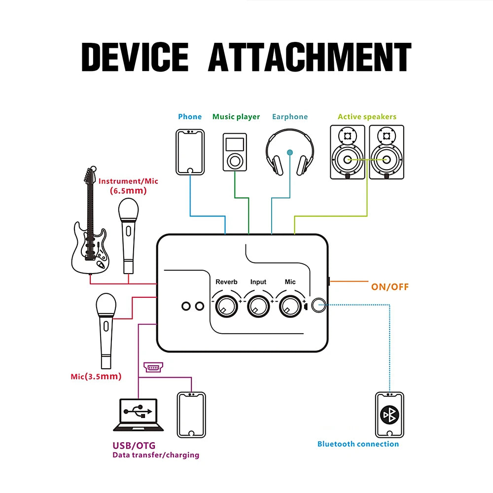 K3000 PRO Directed Sound Card Echo Audio Mixer Interface External with Bluetooth DSP Reverb Effect for Mic Instrumentation