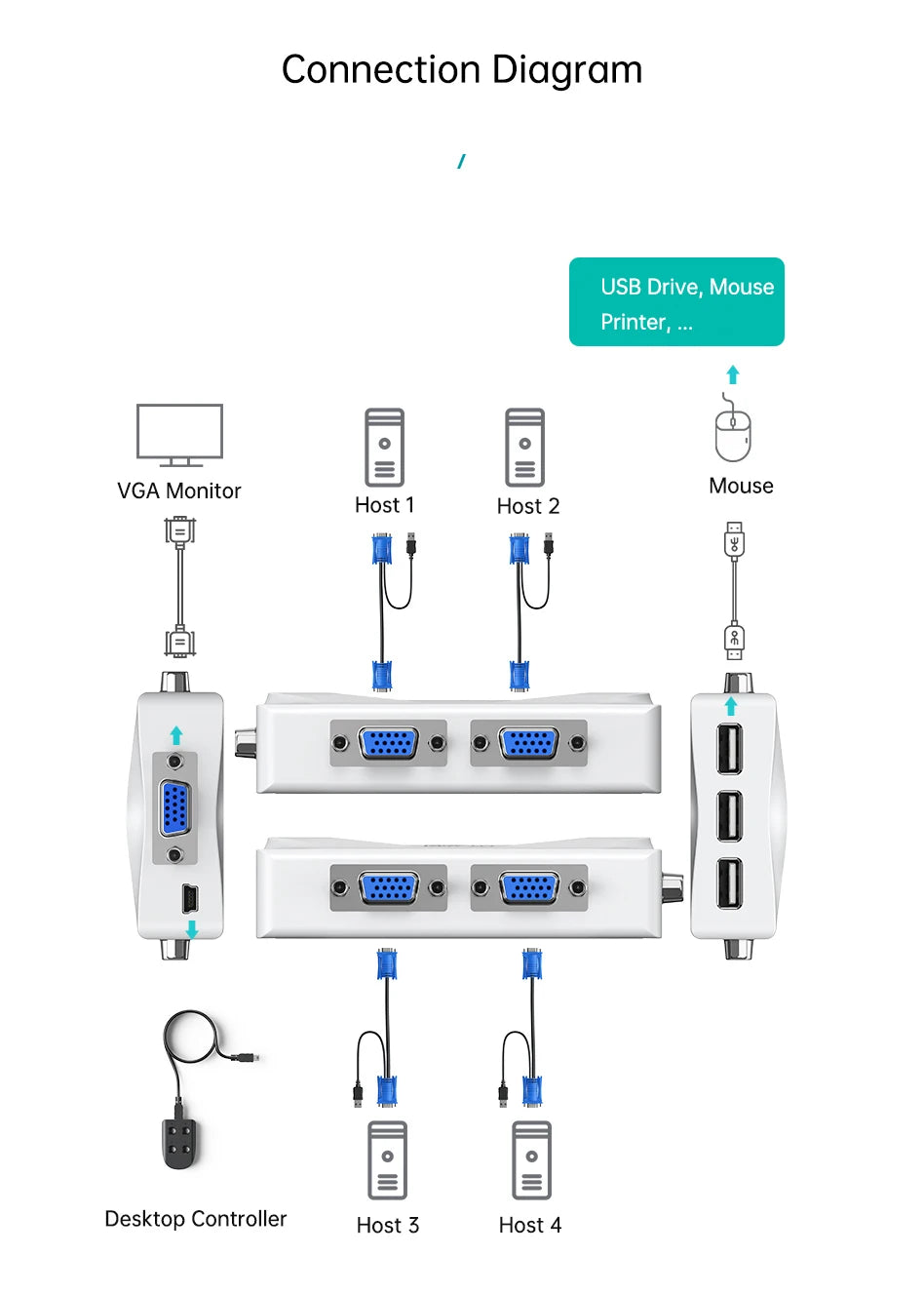 MT-Viki Smart Kvm Switch VGA Selector 4 Port Hotkey Wired Remote Controller Select Auto Scan 1920x1440 Send Cables MT-401KL